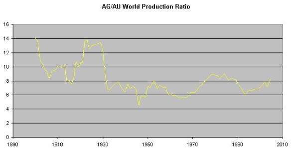 agauproductionratio