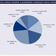 Kolejny boom mieszkaniowy? Wyraźnie więcej klientów ING Banku Śląskiego uważa, że w ciągu najbliższego pół roku ceny nowych mieszkań w Polsce wzrosną niż że spadną – wynika z ankiety przeprowadzonej na stronie bankowości...